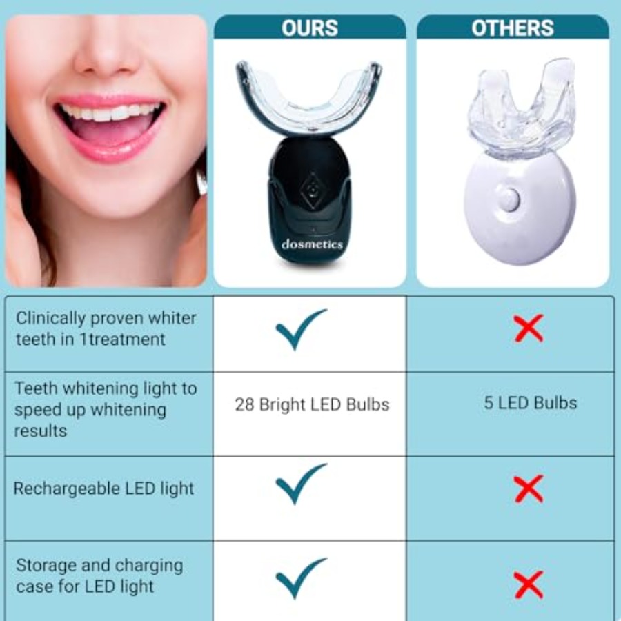 Teeth Whitening Kit with LED L - Teeth Whitening Kit With Light 评论和价格